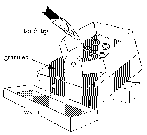 Granulation Method