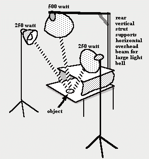 lighting for jewelry and small object photography 1