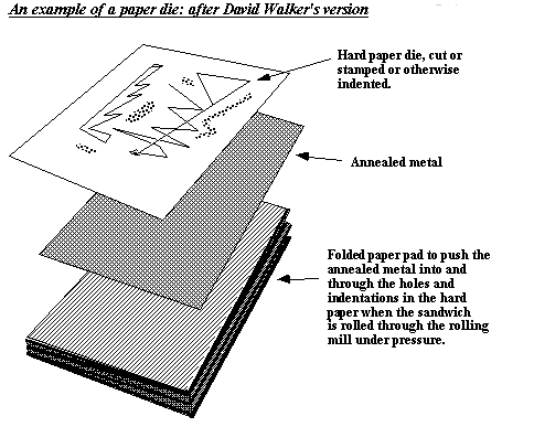 How to Do Paper Die Embossing