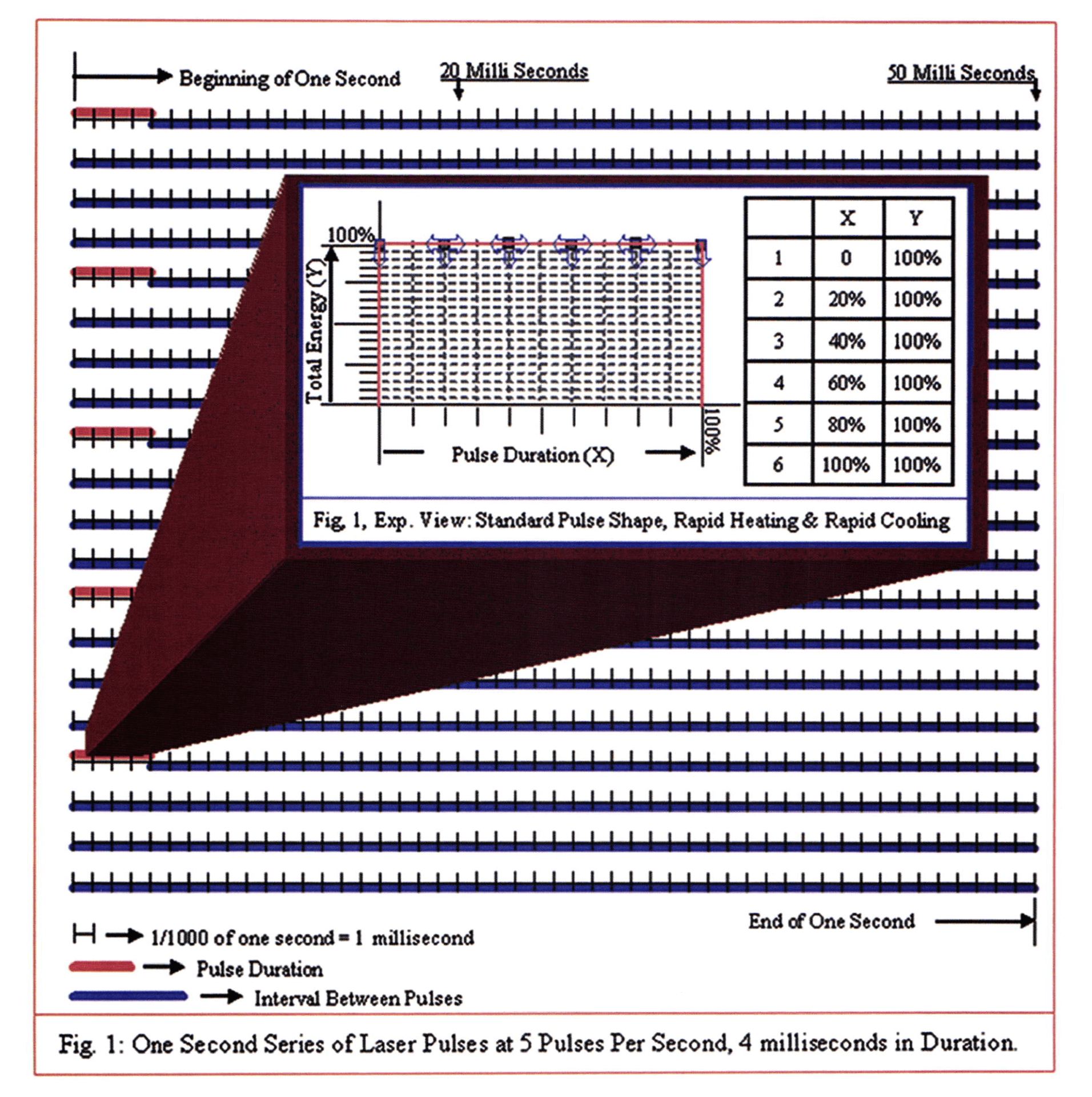 Pulse Shaping: Energy Over Time