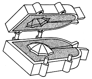 Sand Casting Method