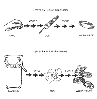 Practical Guide to Mass Finishing Jewelry