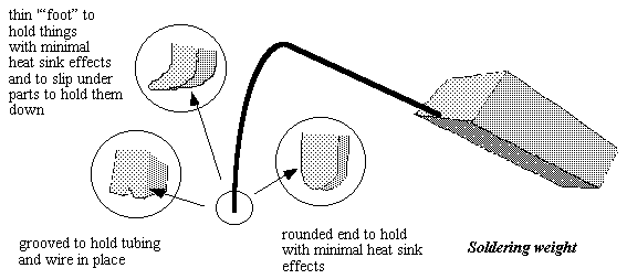 Small Bench Tools Descriptions