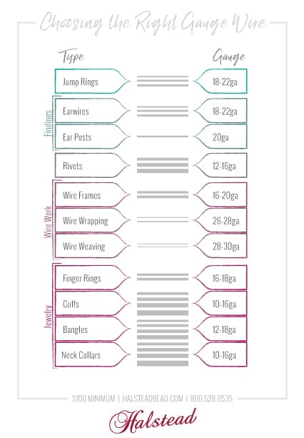 choosing the right wire gauge