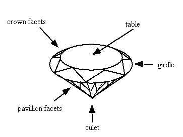 Basic Bead Setting Techniques