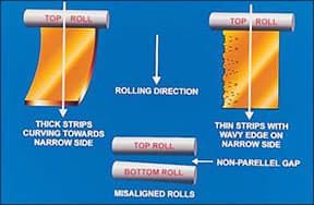 Causes and Prevention of Defects in Wrought Alloys