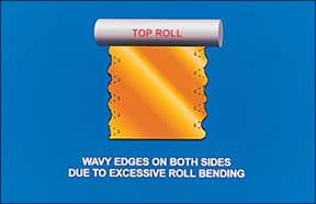 Causes and Prevention of Defects in Wrought Alloys