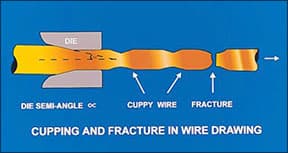 Causes and Prevention of Defects in Wrought Alloys