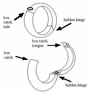 All About Hidden Hinges