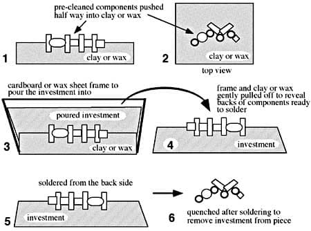 Soldering Parts Using Pourable Soldering Jig