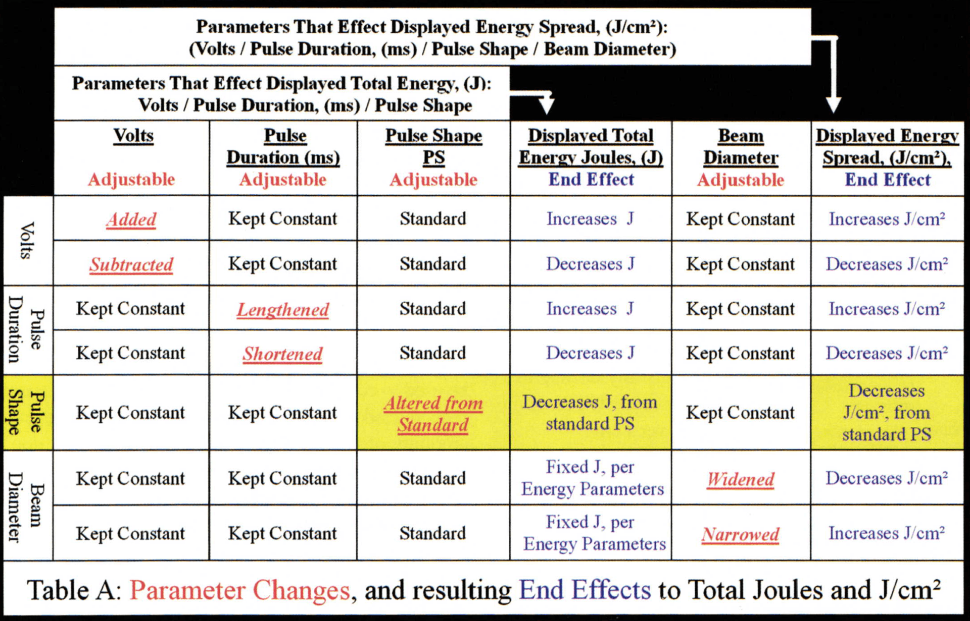Pulse Shaping: Variable Constants