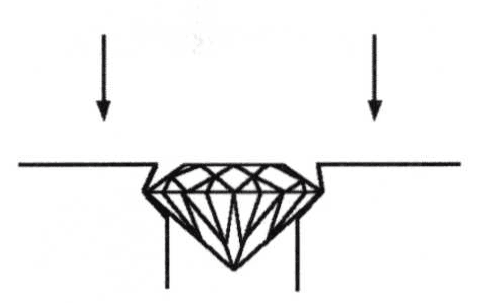 Royal Flush Stone Setting