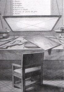 English Pictorial Enamels