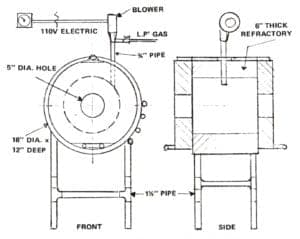 Hot Smithing Process
