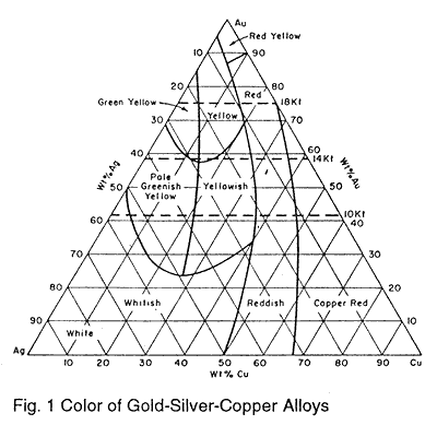 Metals Suitable for Enameling - Ganoksin Jewelry Making Community